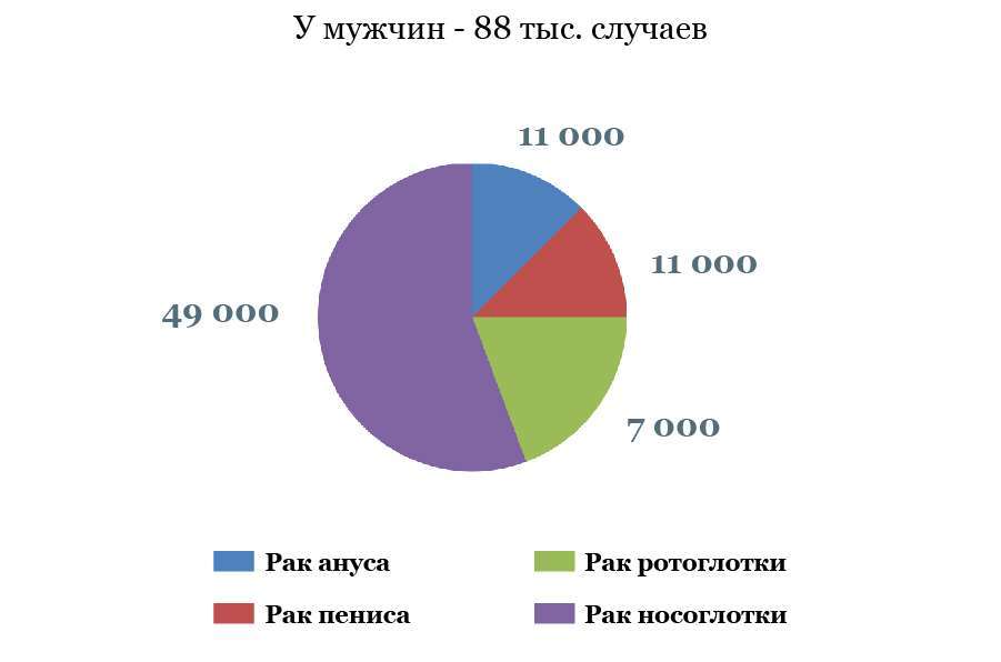 Аногенитальные бородавки мужчин Аногенитальные бородавки мужчин
