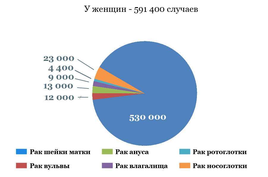Как избавиться от папиллом на лице в домашних условиях быстро