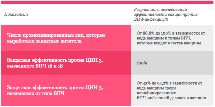 pyat pravi virusa papillomi o vaktsinatsiya molodets polniy fufel Вакцинация о вируса папилломы фото
